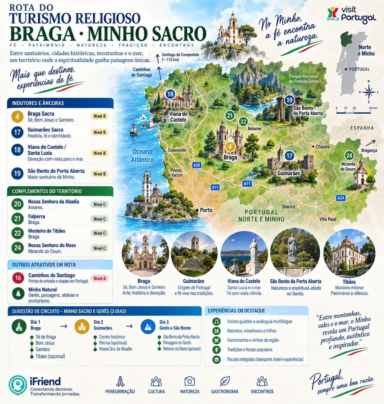 Ilustração do mapa de Braga · Minho Sacro